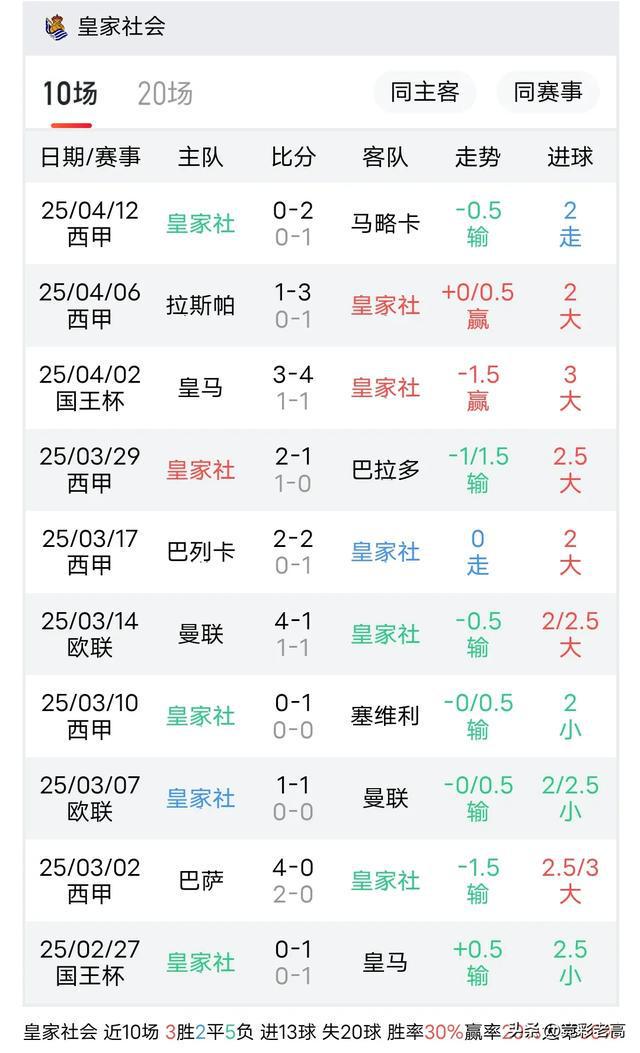 关于比利亚雷亚尔皇家队击败皇家贝蒂斯队，登上积分榜首位的信息