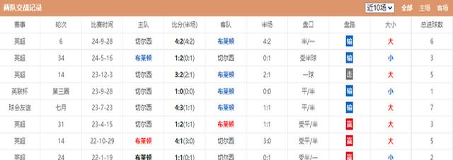 开云下载-切尔西力克布莱顿，积分榜保持领先的简单介绍