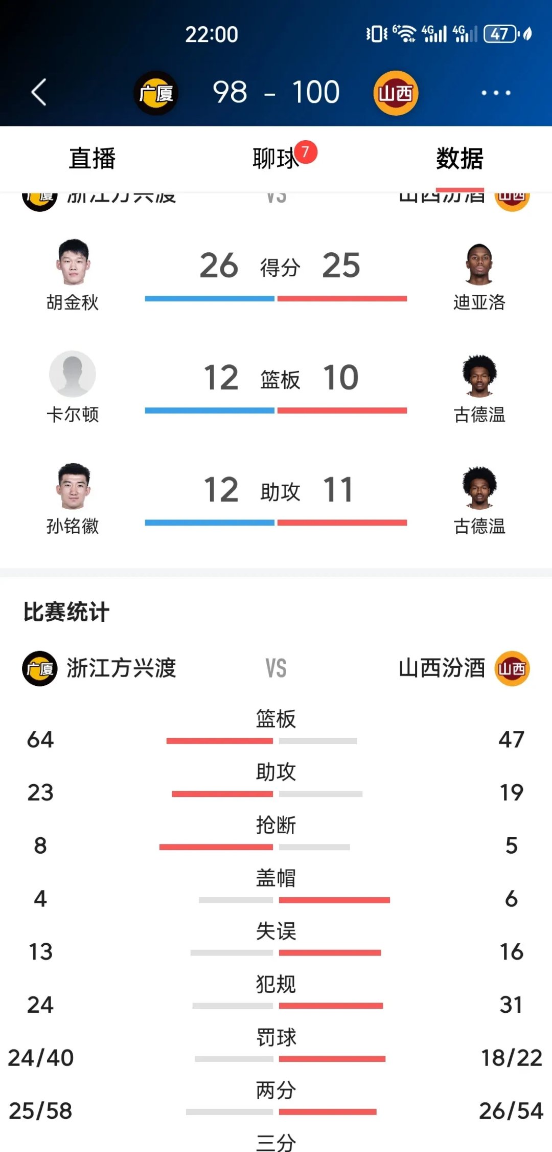 包含福建队主场不敌山西队，战绩继续下滑的词条