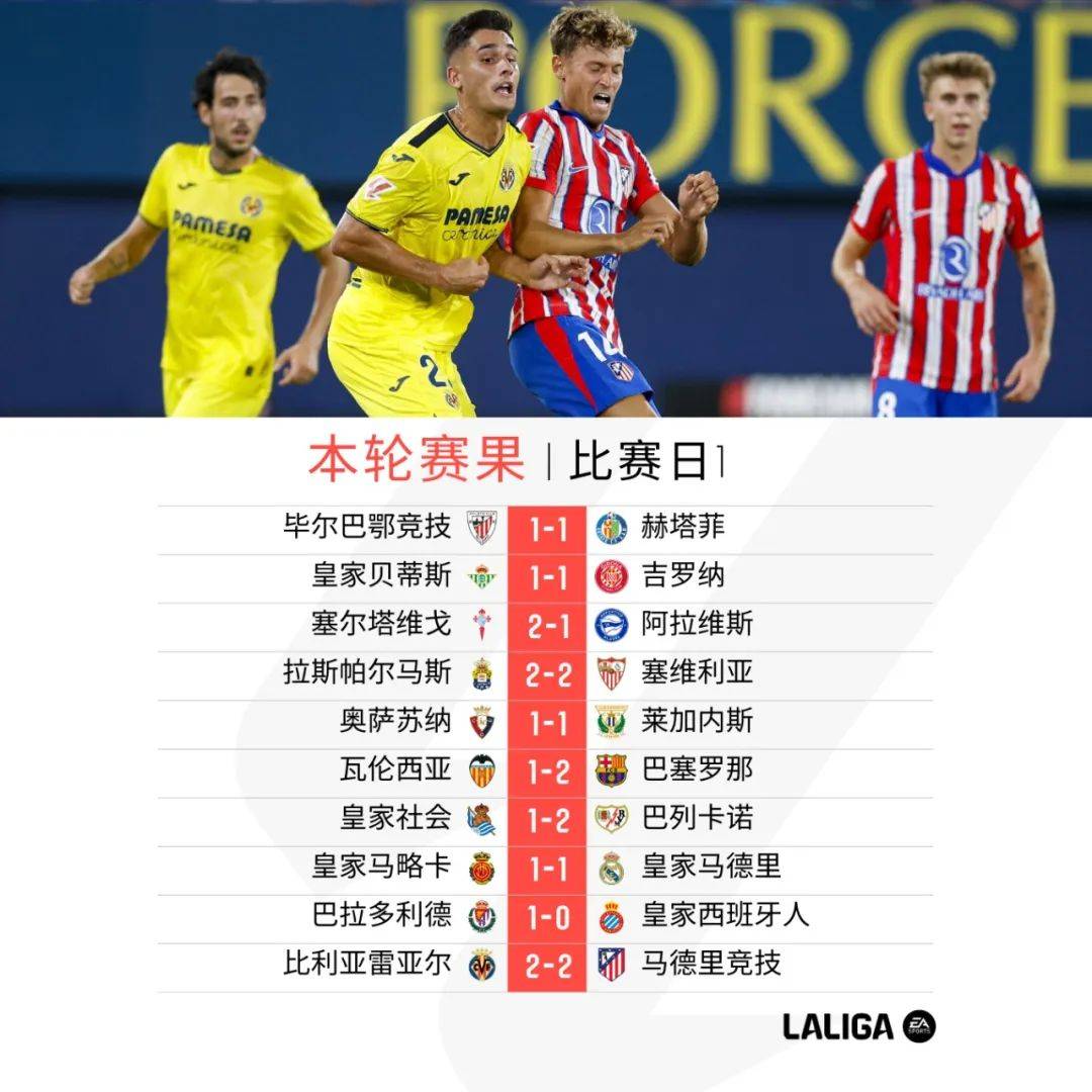 比利亚雷亚尔客场轻取布加勒斯特，豪取客场三分的简单介绍