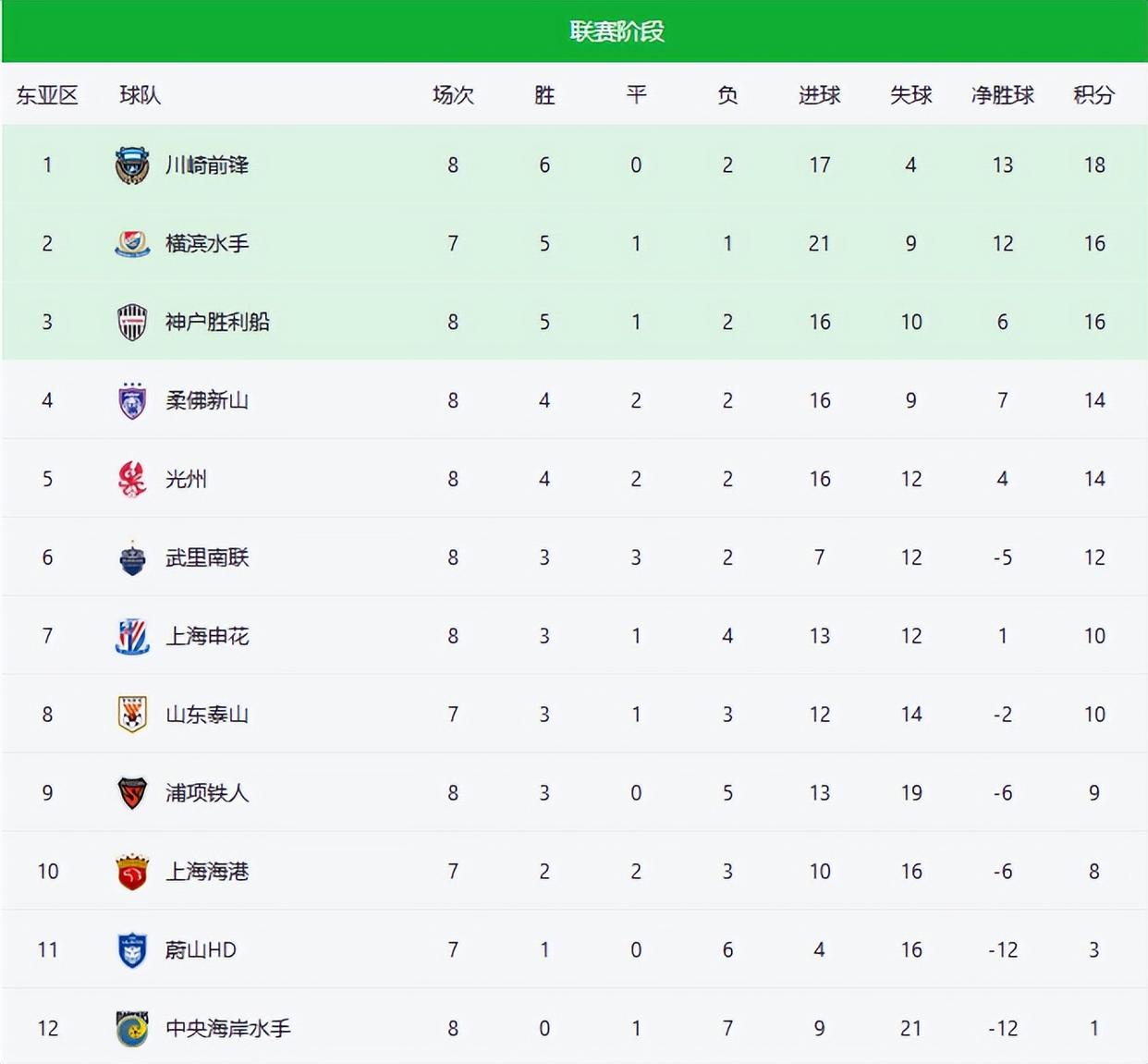 开云体育app-河北铁人队战胜香港凤凰队，成功晋级