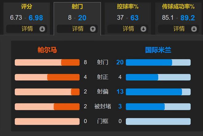 国米客场轻松击败帕尔马，稳固前四位置