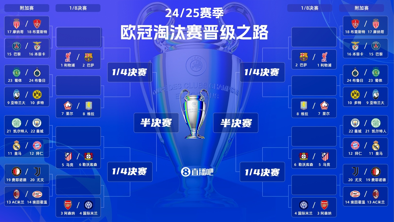 开云体育入口-包含拜仁在亚洲杯中险胜皇马，官方公布名单的词条