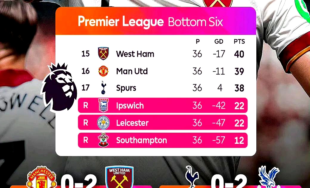 热刺遭遇两连败！欧冠名额悬了