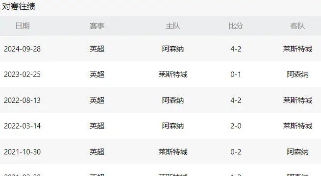 比分分析官方发布赛后数据，表现引争议的简单介绍