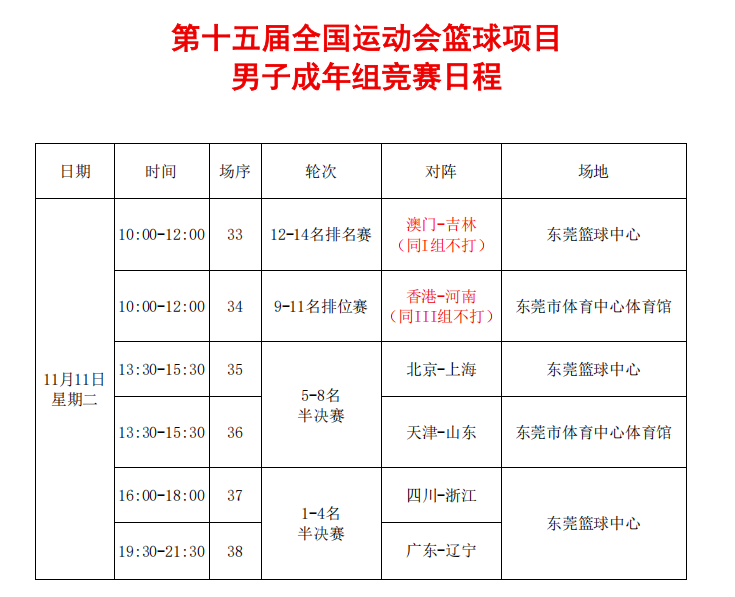 篮球比赛赛程改革,更加紧凑刺激 篮球比赛赛程改革,更加紧凑刺激